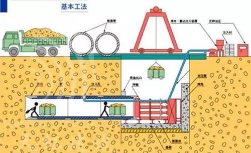 塔城非开挖顶管的重要性