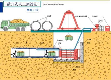 塔城非开挖顶管原位固化法常见质量问题